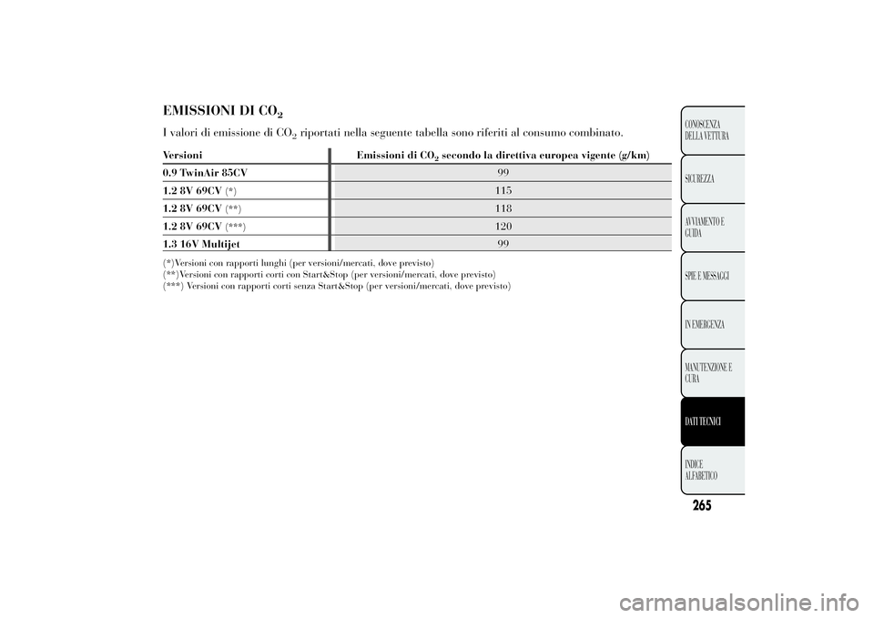 Lancia Ypsilon 2014  Libretto Uso Manutenzione (in Italian) EMISSIONI DI CO
2
I valori di emissione di CO
2riportati nella seguente tabella sono riferiti al consumo combinato.
265CONOSCENZA
DELLA VETTURA
SICUREZZA
AVVIAMENTO E
GUIDA
SPIE E MESSAGGI
IN EMERGENZ