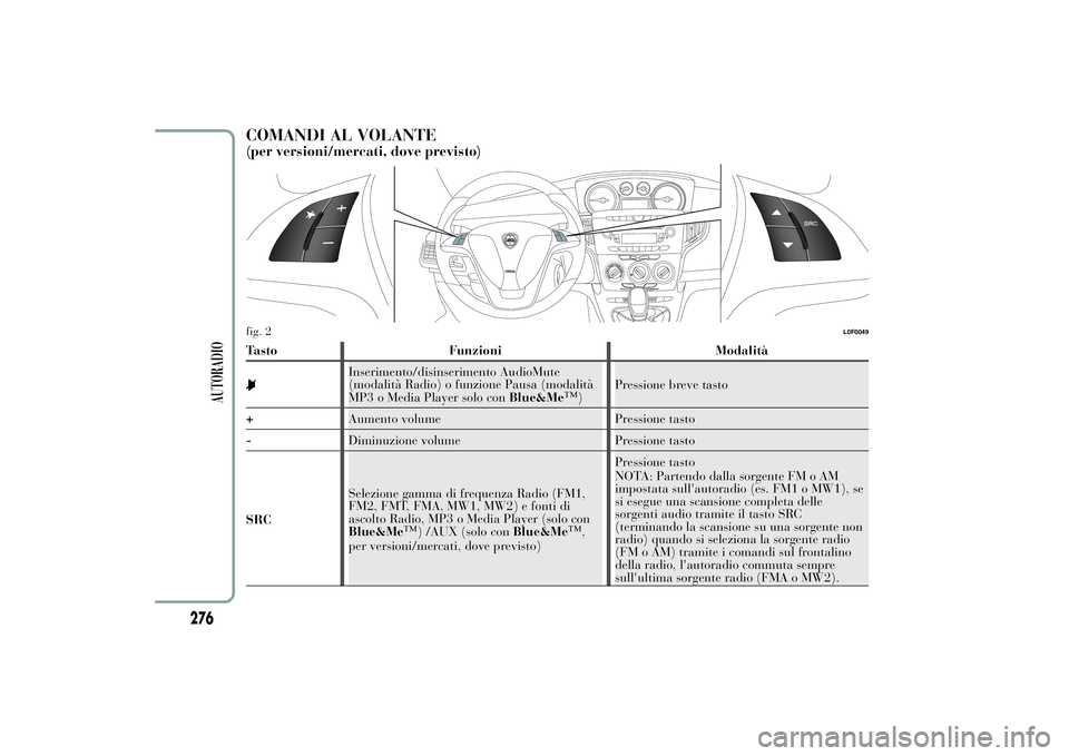 Lancia Ypsilon 2014  Libretto Uso Manutenzione (in Italian) COMANDI AL VOLANTE(per versioni/mercati, dove previsto)Tasto Funzioni Modalità
Inserimento/disinserimento AudioMute
(modalità Radio) o funzione Pausa (modalità
MP3 o Media Player solo conBlue&Me
