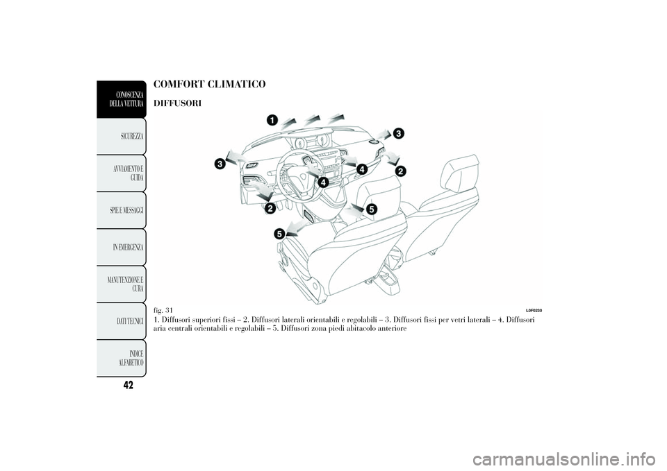 Lancia Ypsilon 2014  Libretto Uso Manutenzione (in Italian) COMFORT CLIMATICODIFFUSORI1. Diffusori superiori fissi – 2. Diffusori laterali orientabili e regolabili – 3. Diffusori fissi per vetri laterali – 4. Diffusori
aria centrali orientabili e regolab