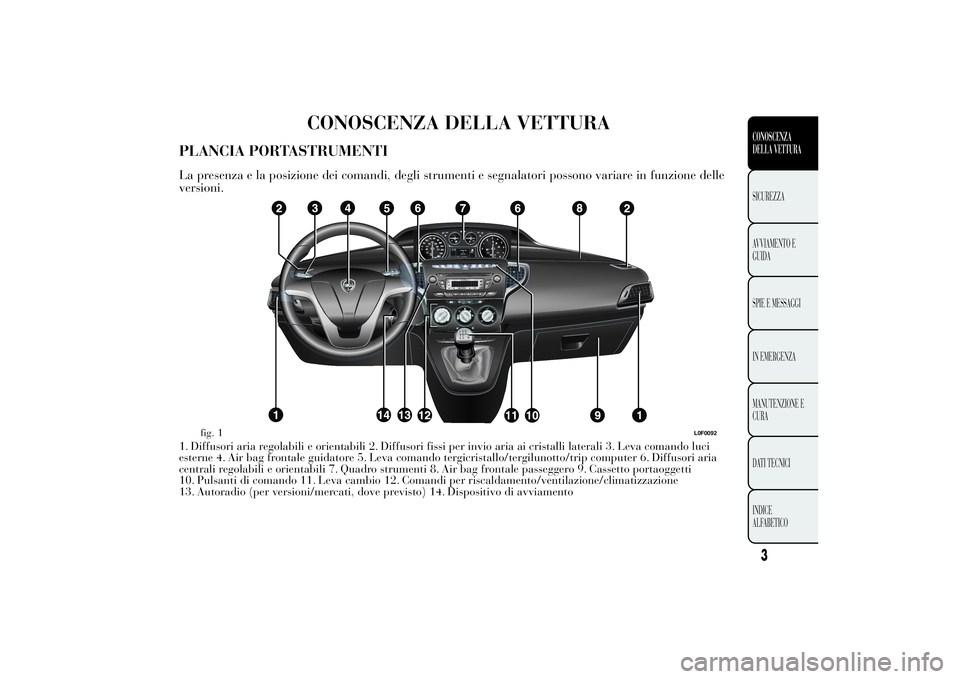 Lancia Ypsilon 2014  Libretto Uso Manutenzione (in Italian) CONOSCENZA DELLA VETTURA
PLANCIA PORTASTRUMENTILa presenza e la posizione dei comandi, degli strumenti e segnalatori possono variare in funzione delle
versioni.1. Diffusori aria regolabili e orientabi
