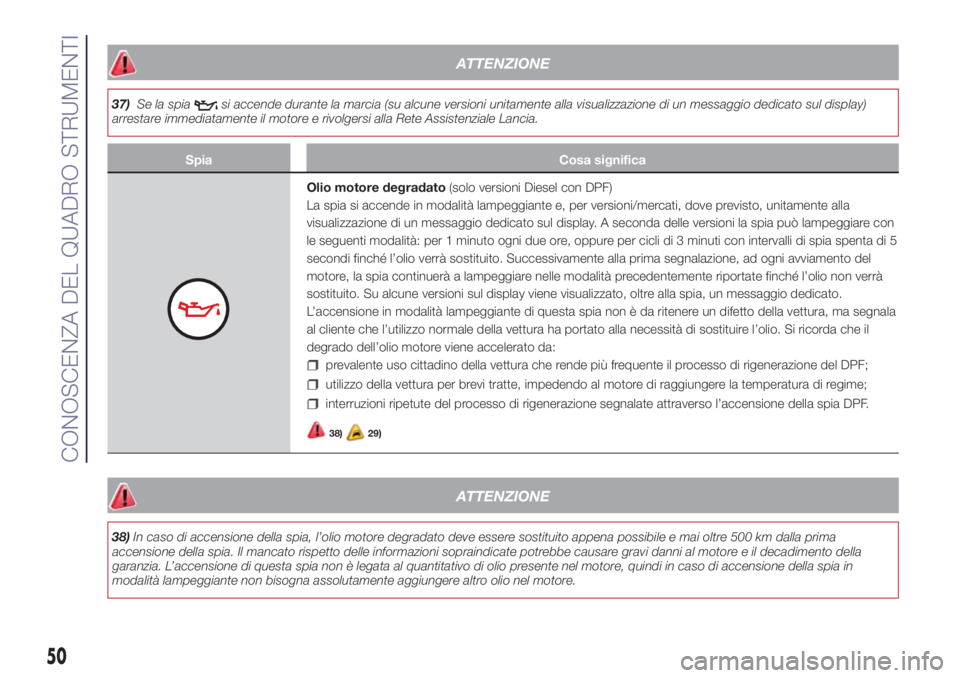 Lancia Ypsilon 2017 Libretto Uso Manutenzione (in Italian) ATTENZIONE
37)Se la spiasi accende durante la marcia (su alcune versioni unitamente alla visualizzazione di un messaggio dedicato sul display)
arrestare immediatamente il motore e rivolgersi alla Rete Lancia Ypsilon 2017 Libretto Uso Manutenzione (in Italian) ATTENZIONE
37)Se la spiasi accende durante la marcia (su alcune versioni unitamente alla visualizzazione di un messaggio dedicato sul display)
arrestare immediatamente il motore e rivolgersi alla Rete