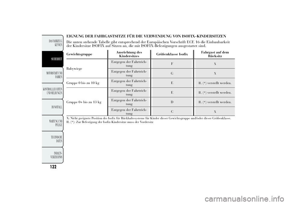 Lancia Ypsilon 2011  Betriebsanleitung (in German) EIGNUNG DER FAHRGASTSITZE FÜR DIE VERWENDUNG VON ISOFIX-KINDERSITZEN
Die unten stehende Tabelle gibt entsprechend der Europäischen Vorschrift ECE 16 die Einbaubarkeit
der Kindersitze ISOFIX auf Sitz