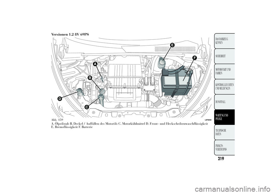 Lancia Ypsilon 2011  Betriebsanleitung (in German) Versionen 1.2 8V 69PSA. Ölpeilstab B. Deckel / Auffüllen des Motoröls C. Motorkühlmittel D. Front- und Heckscheibenwaschflüssigkeit
E. Bremsflüssigkeit F. BatterieAbb. 159
L0F0050
219DAS FAHRZEU