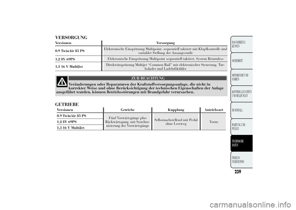 Lancia Ypsilon 2011  Betriebsanleitung (in German) VERSORGUNGVersionen Versorgung
0.9 TwinAir 85 PSElektronische Einspritzung Multipoint, sequentiell taktiert mit Klopfkontrolle und
variabler Stellung der Ansaugventile
1.2 8V 69PSElektronische Einspri