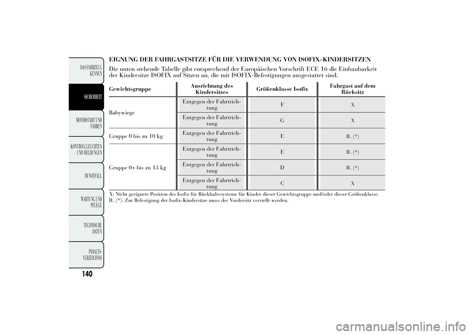 Lancia Ypsilon 2012  Betriebsanleitung (in German) EIGNUNG DER FAHRGASTSITZE FÜR DIE VERWENDUNG VON ISOFIX-KINDERSITZEN
Die unten stehende Tabelle gibt entsprechend der Europäischen Vorschrift ECE 16 die Einbaubarkeit
der Kindersitze ISOFIX auf Sitz