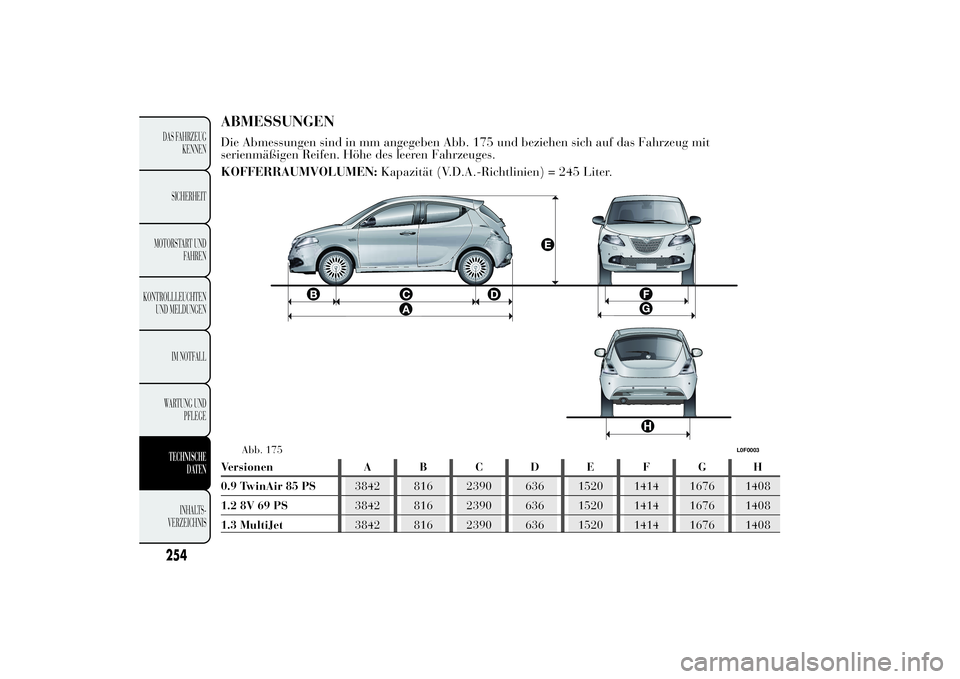 Lancia Ypsilon 2012  Betriebsanleitung (in German) ABMESSUNGENDie Abmessungen sind in mm angegeben Abb. 175 und beziehen sich auf das Fahrzeug mit
serienmäßigen Reifen. Höhe des leeren Fahrzeuges.
KOFFERRAUMVOLUMEN:Kapazität (V.D.A.-Richtlinien) =