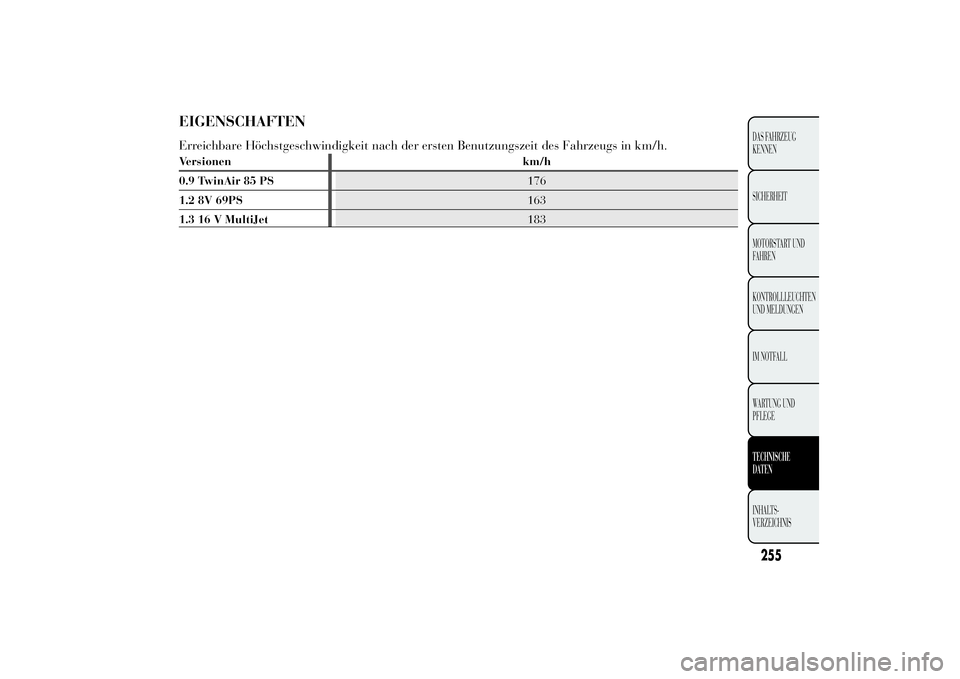 Lancia Ypsilon 2012  Betriebsanleitung (in German) EIGENSCHAFTENErreichbare Höchstgeschwindigkeit nach der ersten Benutzungszeit des Fahrzeugs in km/h.Versionen km/h
0.9 TwinAir 85 PS176
1.2 8V 69PS163
1.3 16 V MultiJet183
255DAS FAHRZEUG
KENNEN
SICH