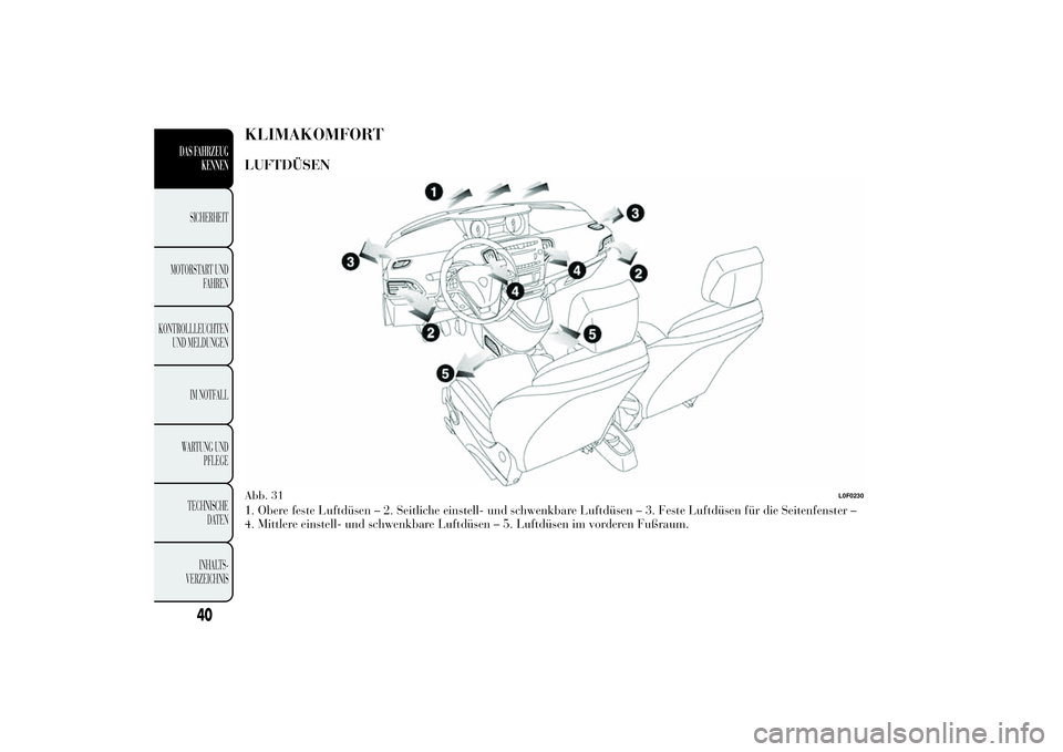 Lancia Ypsilon 2012  Betriebsanleitung (in German) KLIMAKOMFORTLUFTDÜSEN1. Obere feste Luftdüsen – 2. Seitliche einstell- und schwenkbare Luftdüsen – 3. Feste Luftdüsen für die Seitenfenster –
4. Mittlere einstell- und schwenkbare Luftdüse