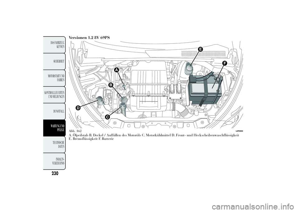 Lancia Ypsilon 2014  Betriebsanleitung (in German) Versionen 1.2 8V 69PSA. Ölpeilstab B. Deckel / Auffüllen des Motoröls C. Motorkühlmittel D. Front- und Heckscheibenwaschflüssigkeit
E. Bremsflüssigkeit F. BatterieAbb. 162
L0F0050
230DAS FAHRZEU