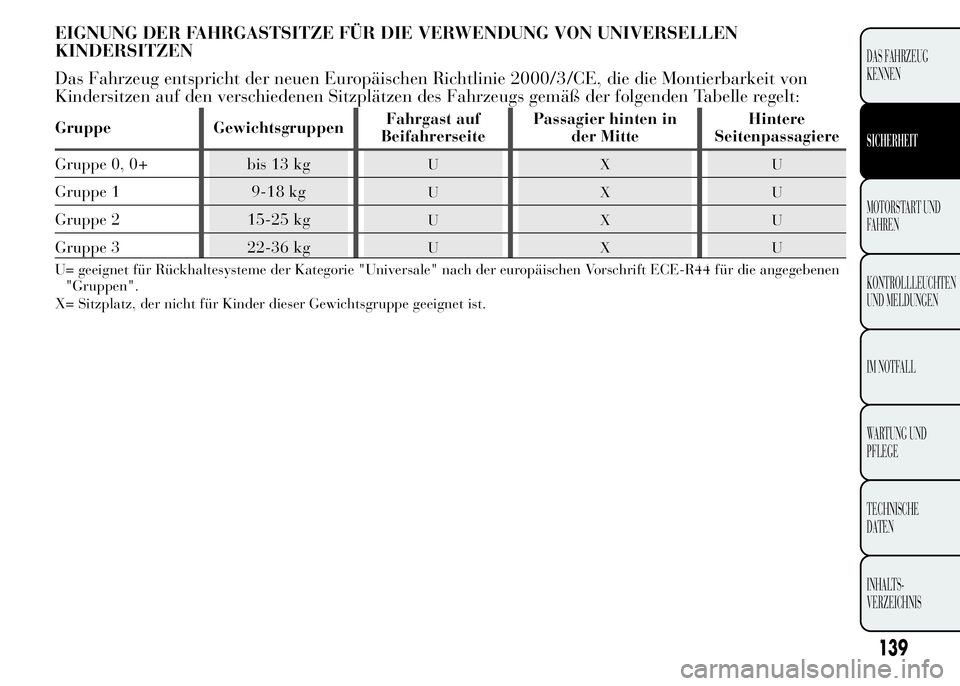 Lancia Ypsilon 2015  Betriebsanleitung (in German) EIGNUNG DER FAHRGASTSITZE FÜR DIE VERWENDUNG VON UNIVERSELLEN
KINDERSITZEN
Das Fahrzeug entspricht der neuen Europäischen Richtlinie 2000/3/CE, die die Montierbarkeit von
Kindersitzen auf den versch