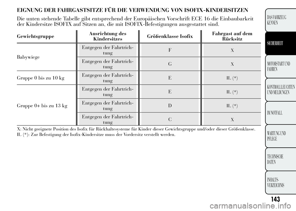 Lancia Ypsilon 2015  Betriebsanleitung (in German) EIGNUNG DER FAHRGASTSITZE FÜR DIE VERWENDUNG VON ISOFIX-KINDERSITZEN
Die unten stehende Tabelle gibt entsprechend der Europäischen Vorschrift ECE 16 die Einbaubarkeit
der Kindersitze ISOFIX auf Sitz