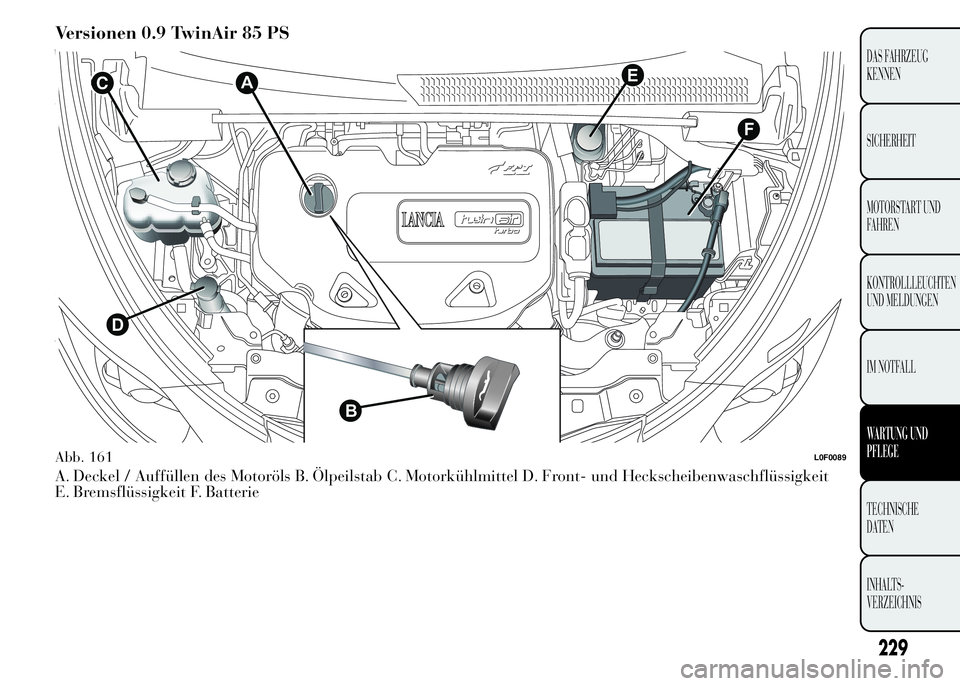Lancia Ypsilon 2015  Betriebsanleitung (in German) Versionen 0.9 TwinAir 85 PS
A. Deckel / Auffüllen des Motoröls B. Ölpeilstab C. Motorkühlmittel D. Front- und Heckscheibenwaschflüssigkeit
E. Bremsflüssigkeit F. Batterie
F
EC
D
B
A
Abb. 161L0F0