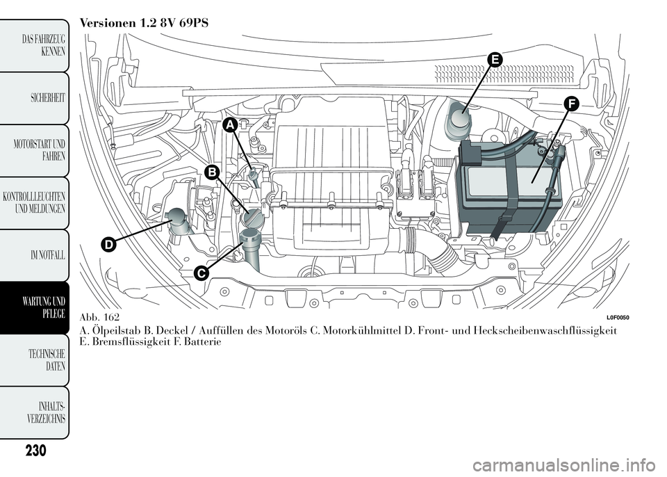 Lancia Ypsilon 2015  Betriebsanleitung (in German) Versionen 1.2 8V 69PS
A. Ölpeilstab B. Deckel / Auffüllen des Motoröls C. Motorkühlmittel D. Front- und Heckscheibenwaschflüssigkeit
E. Bremsflüssigkeit F. Batterie
Abb. 162L0F0050
230
DAS FAHRZ