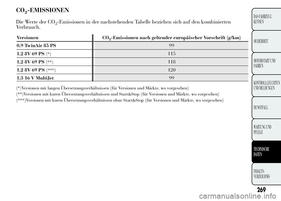 Lancia Ypsilon 2015  Betriebsanleitung (in German) CO2-EMISSIONEN
Die Werte der CO2-Emissionen in der nachstehenden Tabelle beziehen sich auf den kombinierten
Verbrauch.
(*)Versionen mit langen Übersetzungsverhältnissen (für Versionen und Märkte, 