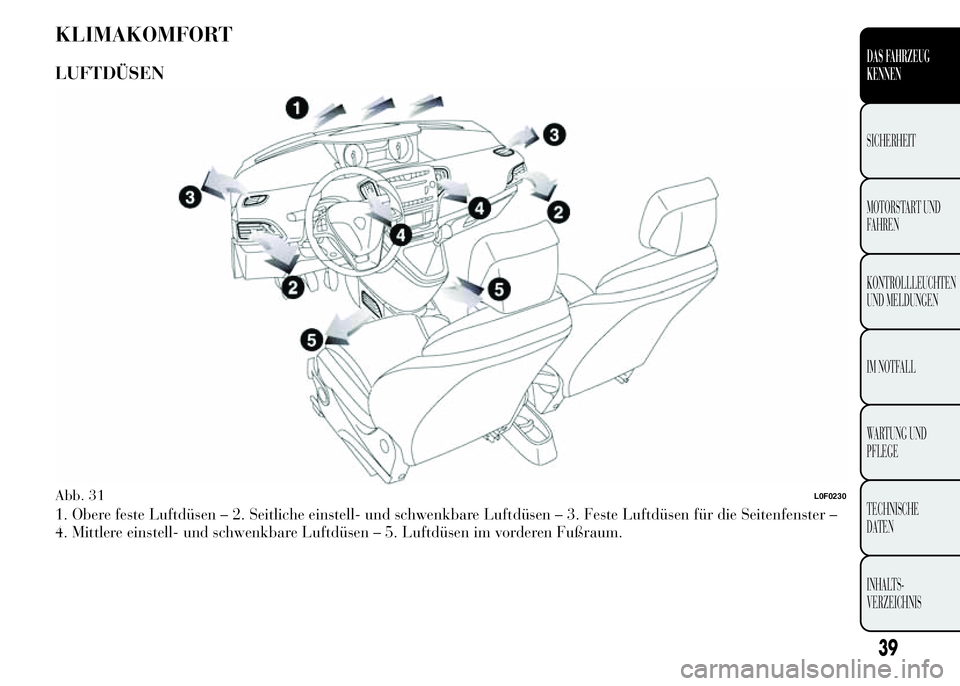 Lancia Ypsilon 2015  Betriebsanleitung (in German) KLIMAKOMFORT
LUFTDÜSEN
1. Obere feste Luftdüsen – 2. Seitliche einstell- und schwenkbare Luftdüsen – 3. Feste Luftdüsen für die Seitenfenster –
4. Mittlere einstell- und schwenkbare Luftdü