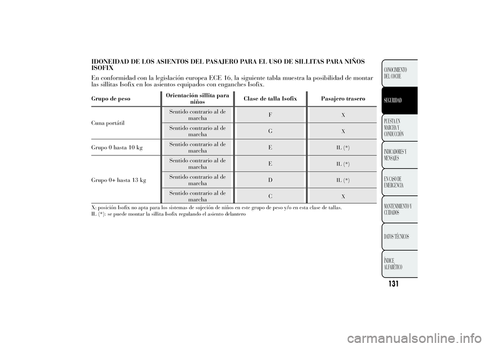 Lancia Ypsilon 2011  Manual de Empleo y Cuidado (in Spanish) IDONEIDAD DE LOS ASIENTOS DEL PASAJERO PARA EL USO DE SILLITAS PARA NIÑOS
ISOFIX
En conformidad con la legislación europea ECE 16, la siguiente tabla muestra la posibilidad de montar
las sillitas Is
