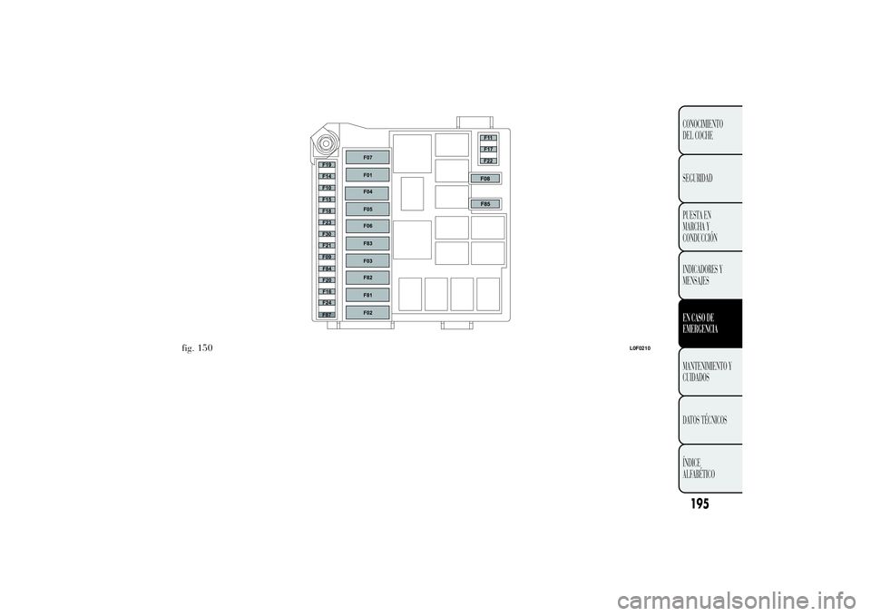 Lancia Ypsilon 2011  Manual de Empleo y Cuidado (in Spanish) .
fig. 150
L0F0210
195CONOCIMIENTO
DEL COCHE
SEGURIDAD
PUESTA EN
MARCHA Y
CONDUCCIÓN
INDICADORES Y
MENSAJESEN CASO DE
EMERGENCIAMANTENIMIENTO Y
CUIDADOS
DA
TOS TÉCNICOS
ÍNDICE
ALFABÉTICO 
