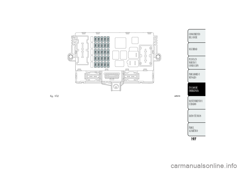 Lancia Ypsilon 2011  Manual de Empleo y Cuidado (in Spanish) .
fig. 152
L0F0172
197CONOCIMIENTO
DEL COCHE
SEGURIDAD
PUESTA EN
MARCHA Y
CONDUCCIÓN
INDICADORES Y
MENSAJESEN CASO DE
EMERGENCIAMANTENIMIENTO Y
CUIDADOS
DA
TOS TÉCNICOS
ÍNDICE
ALFABÉTICO 