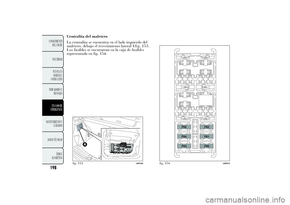 Lancia Ypsilon 2011  Manual de Empleo y Cuidado (in Spanish) Centralita del maletero
La centralita se encuentra en el lado izquierdo del
maletero, debajo el revestimiento lateral .
fusibles se encuentran en la caja de fusibles
representada en fig. 154.
fig. 153