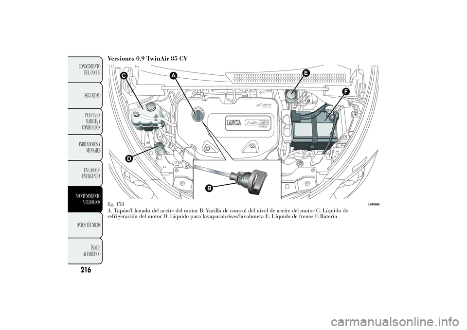 Lancia Ypsilon 2011  Manual de Empleo y Cuidado (in Spanish) Versiones 0.9 TwinAir 85 CVA. Tapón/Llenado del aceite del motor B. Varilla de control del nivel de aceite del motor C. Líquido de
refrigeración del motor D. Líquido para lavaparabrisas/lavaluneta