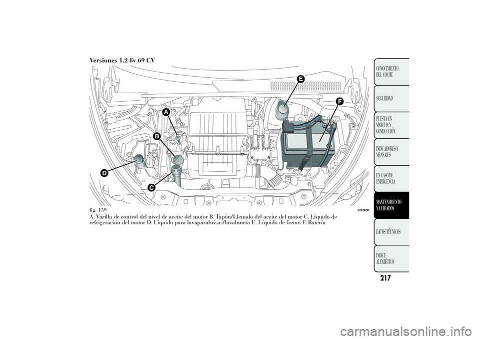 Lancia Ypsilon 2011  Manual de Empleo y Cuidado (in Spanish) Versiones 1.2 8v 69 CVA. Varilla de control del nivel de aceite del motor B. Tapón/Llenado del aceite del motor C. Líquido de
refrigeración del motor D. Líquido para lavaparabrisas/lavaluneta E. L
