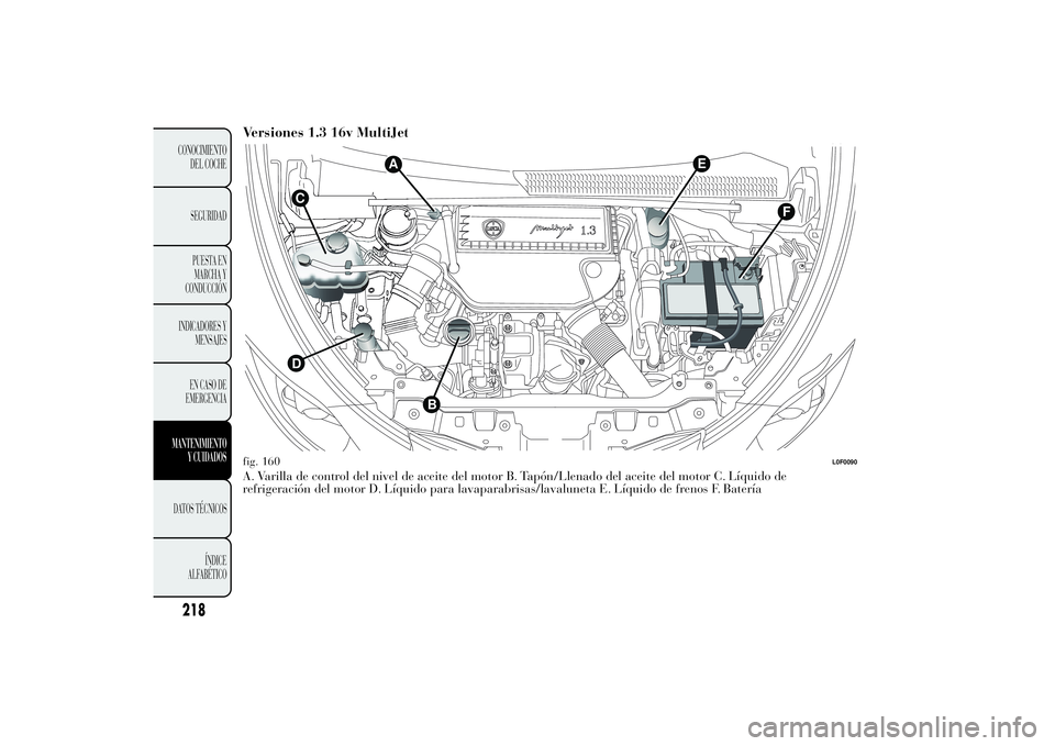 Lancia Ypsilon 2011  Manual de Empleo y Cuidado (in Spanish) Versiones 1.3 16v MultiJetA. Varilla de control del nivel de aceite del motor B. Tapón/Llenado del aceite del motor C. Líquido de
refrigeración del motor D. Líquido para lavaparabrisas/lavaluneta 