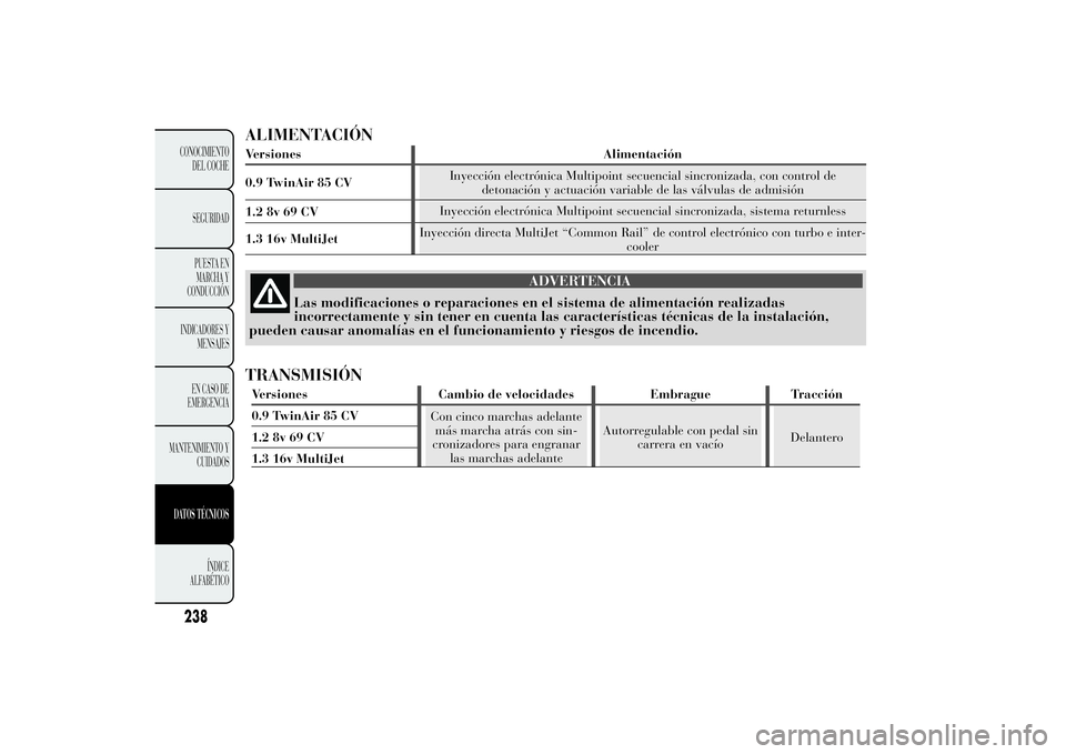 Lancia Ypsilon 2011  Manual de Empleo y Cuidado (in Spanish) ALIMENTACIÓNVersiones Alimentación
0.9 TwinAir 85 CVInyección electrónica Multipoint secuencial sincronizada, con control de
detonación y actuación variable de las válvulas de admisión
1.2 8v 
