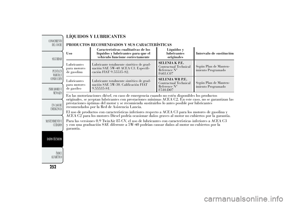 Lancia Ypsilon 2011 Manual de Empleo y Cuidado (in Spanish) LÍQUIDOS Y LUBRICANTESPRODUCTOS RECOMENDADOS Y SUS CARACTERÍSTICASUsoCaracterísticas cualitativas de los
líquidos y lubricantes para que el
vehículo funcione correctamenteLíquidos y
lubricantes
Lancia Ypsilon 2011 Manual de Empleo y Cuidado (in Spanish) LÍQUIDOS Y LUBRICANTESPRODUCTOS RECOMENDADOS Y SUS CARACTERÍSTICASUsoCaracterísticas cualitativas de los
líquidos y lubricantes para que el
vehículo funcione correctamenteLíquidos y
lubricantes