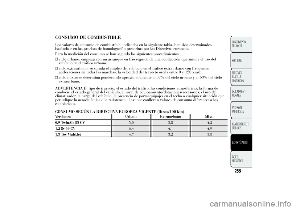 Lancia Ypsilon 2011 Manual de Empleo y Cuidado (in Spanish) CONSUMO DE COMBUSTIBLELos valores de consumo de combustible, indicados en la siguiente tabla, han sido determinados basándose en las pruebas de homologación prescritas por las Directivas europeas. P Lancia Ypsilon 2011 Manual de Empleo y Cuidado (in Spanish) CONSUMO DE COMBUSTIBLELos valores de consumo de combustible, indicados en la siguiente tabla, han sido determinados basándose en las pruebas de homologación prescritas por las Directivas europeas. P