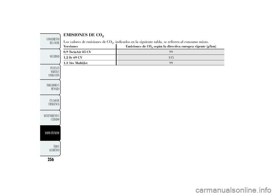 Lancia Ypsilon 2011  Manual de Empleo y Cuidado (in Spanish) EMISIONES DE CO
2
Los valores de emisiones de CO
2, indicados en la siguiente tabla, se refieren al consumo mixto.
Versiones Emisiones de CO
2según la directiva europea vigente (g/km)
0.9 TwinAir 85 