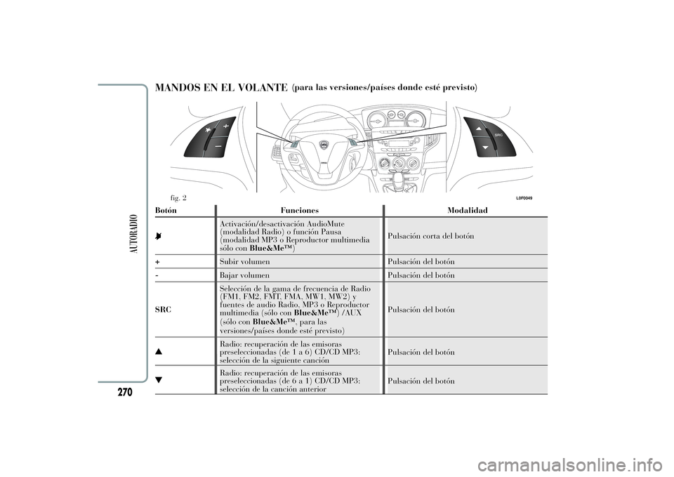 Lancia Ypsilon 2011  Manual de Empleo y Cuidado (in Spanish) MANDOS EN EL VOLANTE
(para las versiones/países donde esté previsto)
Botón Funciones Modalidad
Activación/desactivación AudioMute
(modalidad Radio) o función Pausa
(modalidad MP3 o Reproductor m