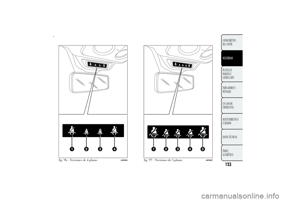 Lancia Ypsilon 2012  Manual de Empleo y Cuidado (in Spanish) .
fig. 96 - Versiones de 4 plazas
L0F0225
fig. 97 - Versiones de 5 plazas
L0F0267
123CONOCIMIENTO
DEL COCHESEGURIDADPUESTA EN
MARCHA Y
CONDUCCIÓN
INDICADORES Y
MENSAJES
EN CASO DE
EMERGENCIA
MANTENIM