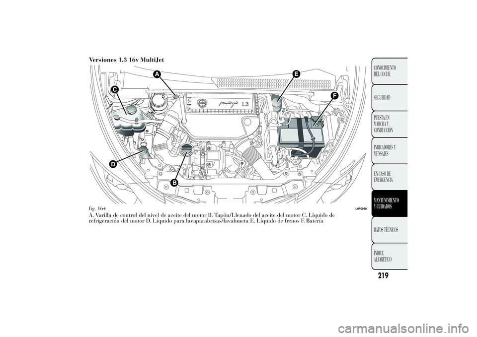 Lancia Ypsilon 2012  Manual de Empleo y Cuidado (in Spanish) Versiones 1.3 16v MultiJetA. Varilla de control del nivel de aceite del motor B. Tapón/Llenado del aceite del motor C. Líquido de
refrigeración del motor D. Líquido para lavaparabrisas/lavaluneta 