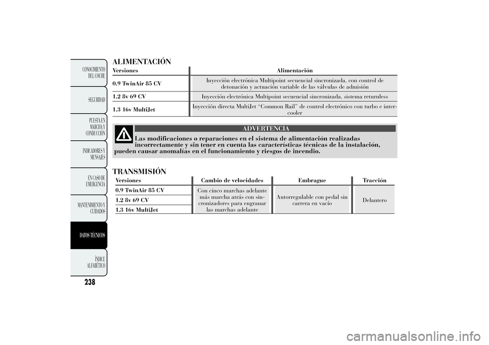 Lancia Ypsilon 2012 Manual de Empleo y Cuidado (in Spanish) ALIMENTACIÓNVersiones Alimentación
0.9 TwinAir 85 CVInyección electrónica Multipoint secuencial sincronizada, con control de
detonación y actuación variable de las válvulas de admisión
1.2 8v Lancia Ypsilon 2012 Manual de Empleo y Cuidado (in Spanish) ALIMENTACIÓNVersiones Alimentación
0.9 TwinAir 85 CVInyección electrónica Multipoint secuencial sincronizada, con control de
detonación y actuación variable de las válvulas de admisión
1.2 8v