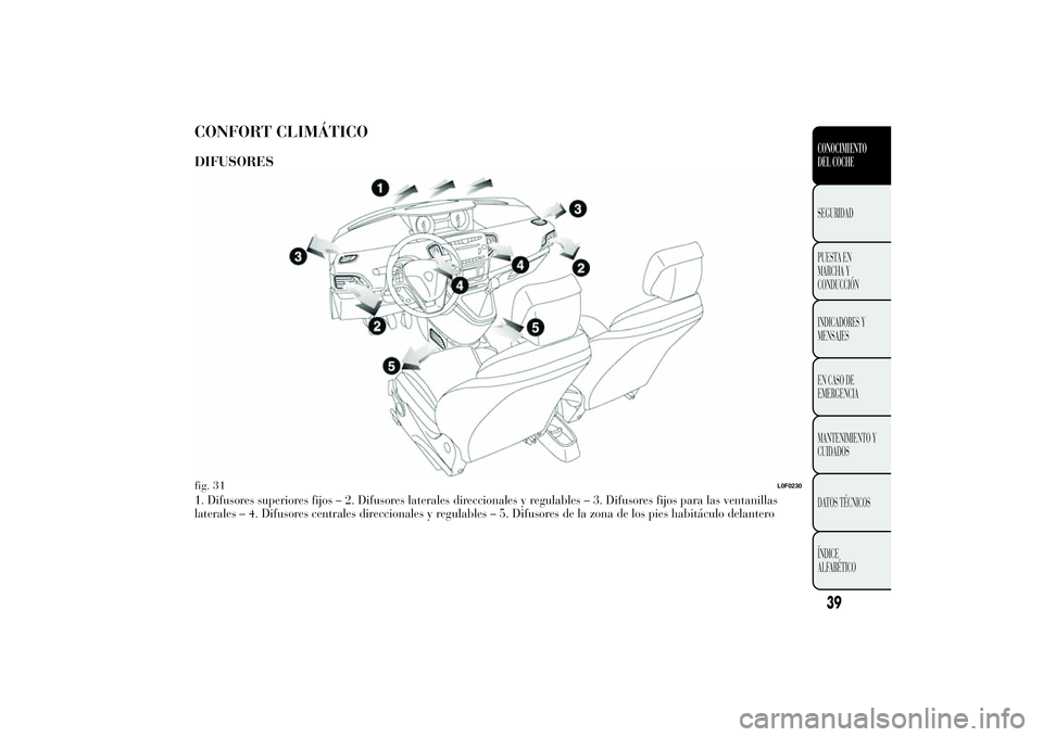 Lancia Ypsilon 2012  Manual de Empleo y Cuidado (in Spanish) CONFORT CLIMÁTICODIFUSORES1. Difusores superiores fijos – 2. Difusores laterales direccionales y regulables – 3. Difusores fijos para las ventanillas
laterales – 4. Difusores centrales direccio