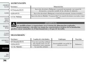 Page 250