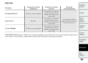 Page 251