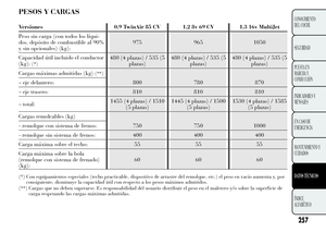 Page 261