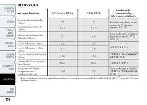 Page 262