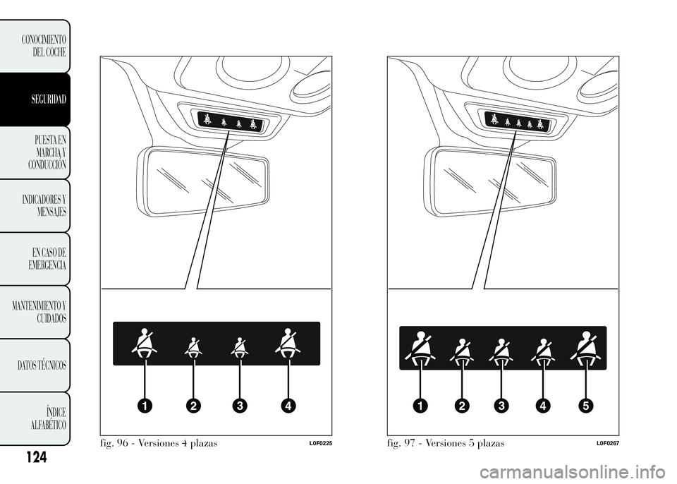 Lancia Ypsilon 2015  Manual de Empleo y Cuidado (in Spanish) fig. 96 - Versiones 4 plazasL0F0225fig. 97 - Versiones 5 plazasL0F0267
124
CONOCIMIENTO
DEL COCHE
SEGURIDAD
PUESTA EN
MARCHA Y
CONDUCCIÓN
INDICADORES Y
MENSAJES
EN CASO DE
EMERGENCIA
MANTENIMIENTO Y
