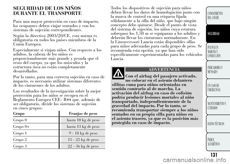 Lancia Ypsilon 2015 Manual de Empleo y Cuidado (in Spanish) SEGURIDAD DE LOS NIÑOS
DURANTE EL TRANSPORTE
Para una mayor protección en caso de impacto,
los ocupantes deben viajar sentados y con los
sistemas de sujeción correspondientes.
Según la directiva 2 Lancia Ypsilon 2015 Manual de Empleo y Cuidado (in Spanish) SEGURIDAD DE LOS NIÑOS
DURANTE EL TRANSPORTE
Para una mayor protección en caso de impacto,
los ocupantes deben viajar sentados y con los
sistemas de sujeción correspondientes.
Según la directiva 2