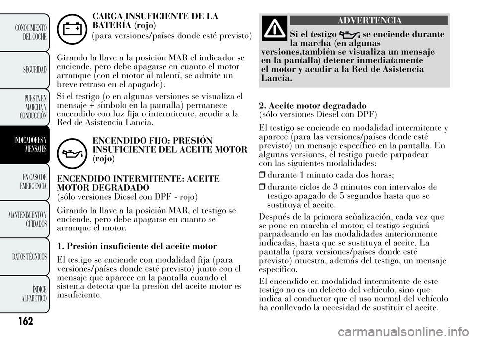 Lancia Ypsilon 2015 Manual de Empleo y Cuidado (in Spanish) CARGA INSUFICIENTE DE LA
BATERÍA (rojo)
(para versiones/países donde esté previsto)
Girando la llave a la posición MAR el indicador se
enciende, pero debe apagarse en cuanto el motor
arranque (con Lancia Ypsilon 2015 Manual de Empleo y Cuidado (in Spanish) CARGA INSUFICIENTE DE LA
BATERÍA (rojo)
(para versiones/países donde esté previsto)
Girando la llave a la posición MAR el indicador se
enciende, pero debe apagarse en cuanto el motor
arranque (con