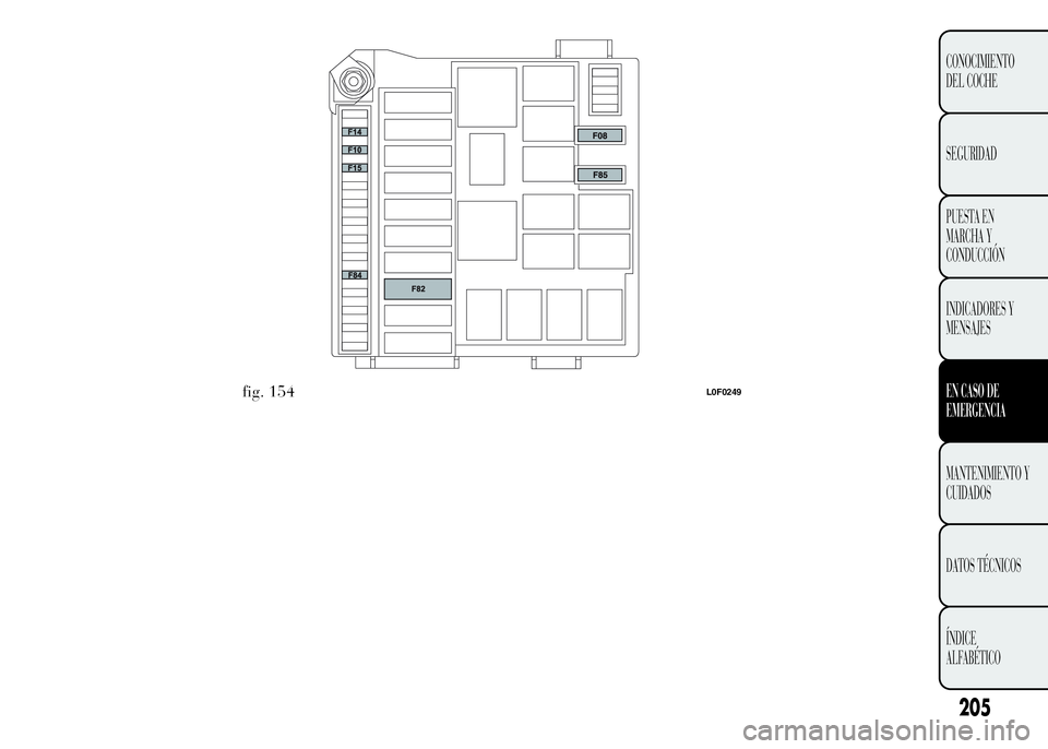 Lancia Ypsilon 2015  Manual de Empleo y Cuidado (in Spanish) fig. 154L0F0249
205
CONOCIMIENTO
DEL COCHE
SEGURIDAD
PUESTA EN
MARCHA Y
CONDUCCIÓN
INDICADORES Y
MENSAJES
EN CASO DE
EMERGENCIA
MANTENIMIENTO Y
CUIDADOS
DATOS TÉCNICOS
ÍNDICE
ALFABÉTICO 