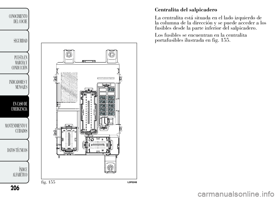 Lancia Ypsilon 2015  Manual de Empleo y Cuidado (in Spanish) fig. 155L0F0248
206
CONOCIMIENTO
DEL COCHE
SEGURIDAD
PUESTA EN
MARCHA Y
CONDUCCIÓN
INDICADORES Y
MENSAJES
EN CASO DE
EMERGENCIA
MANTENIMIENTO Y
CUIDADOS
DATOS TÉCNICOS
ÍNDICE
ALFABÉTICO
Centralita