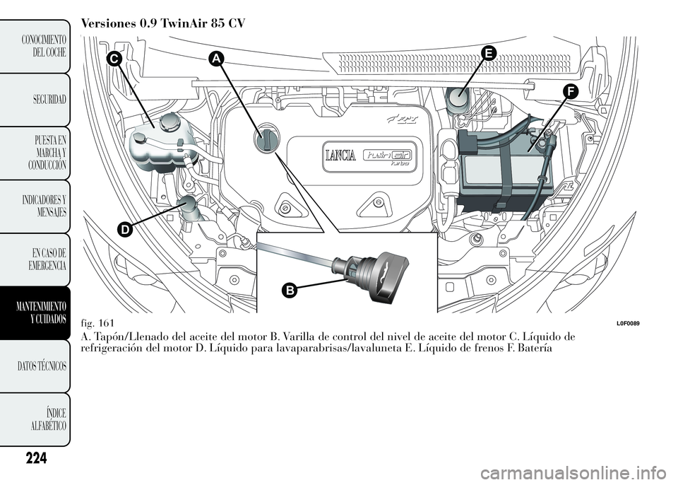 Lancia Ypsilon 2015  Manual de Empleo y Cuidado (in Spanish) Versiones 0.9 TwinAir 85 CV
A. Tapón/Llenado del aceite del motor B. Varilla de control del nivel de aceite del motor C. Líquido de
refrigeración del motor D. Líquido para lavaparabrisas/lavalunet