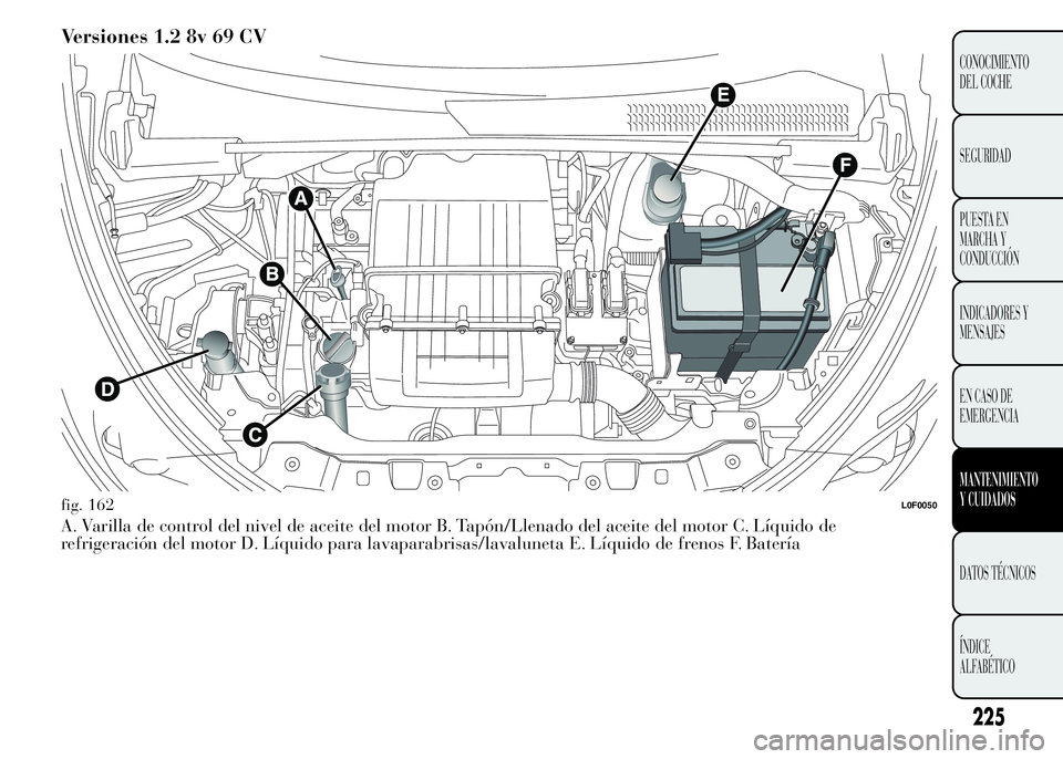 Lancia Ypsilon 2015  Manual de Empleo y Cuidado (in Spanish) Versiones 1.2 8v 69 CV
A. Varilla de control del nivel de aceite del motor B. Tapón/Llenado del aceite del motor C. Líquido de
refrigeración del motor D. Líquido para lavaparabrisas/lavaluneta E. 