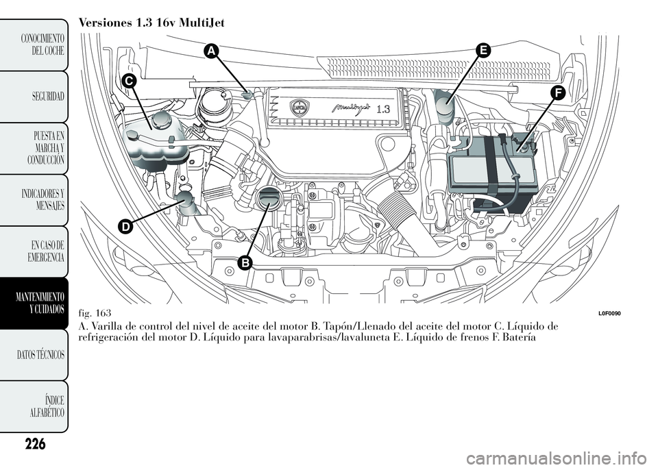 Lancia Ypsilon 2015  Manual de Empleo y Cuidado (in Spanish) Versiones 1.3 16v MultiJet
A. Varilla de control del nivel de aceite del motor B. Tapón/Llenado del aceite del motor C. Líquido de
refrigeración del motor D. Líquido para lavaparabrisas/lavaluneta