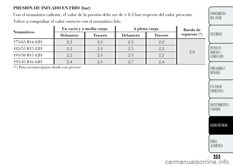Lancia Ypsilon 2015  Manual de Empleo y Cuidado (in Spanish) PRESIÓN DE INFLADO EN FRÍO (bar)
Con el neumático caliente, el valor de la presión debe ser de + 0,3 bar respecto del valor prescrito.
Volver a comprobar el valor correcto con el neumático frío.