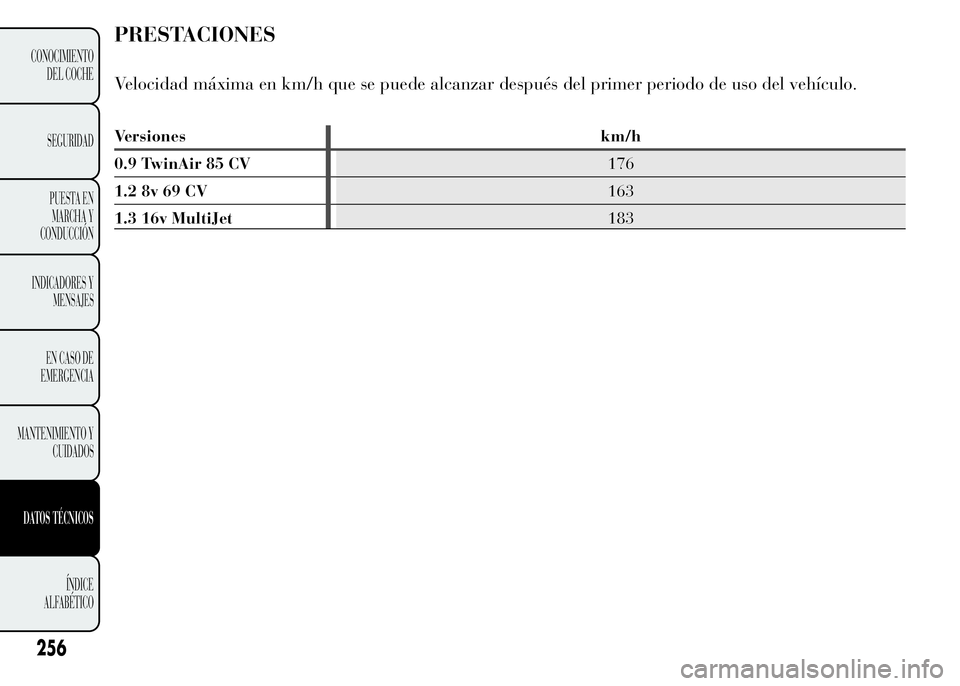 Lancia Ypsilon 2015  Manual de Empleo y Cuidado (in Spanish) PRESTACIONES
Velocidad máxima en km/h que se puede alcanzar después del primer periodo de uso del vehículo.
Versiones km/h
0.9 TwinAir 85 CV176
1.2 8v 69 CV163
1.3 16v MultiJet183
256
CONOCIMIENTO
