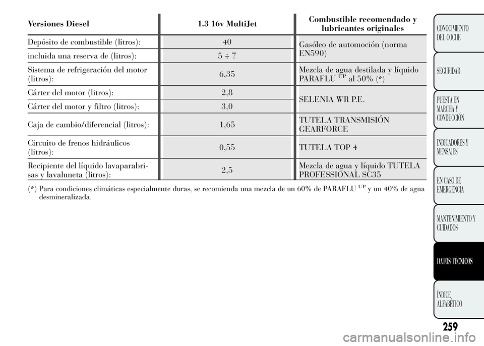 Lancia Ypsilon 2015  Manual de Empleo y Cuidado (in Spanish) Versiones Diesel 1.3 16v MultiJetCombustible recomendado y
lubricantes originales
Depósito de combustible (litros): 40
Gasóleo de automoción (norma
EN590)
incluida una reserva de (litros): 5 ÷ 7
S